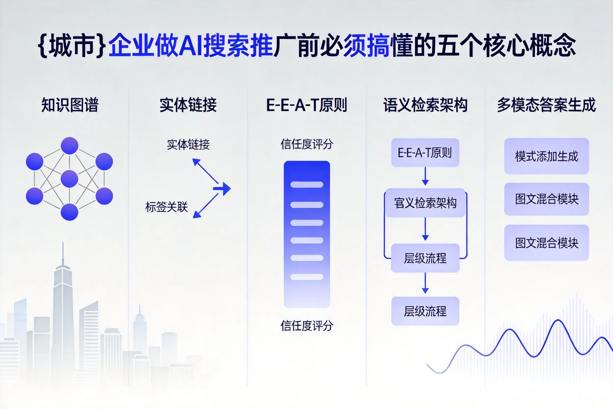 枣强企业做AI搜索推广前必须搞懂的五个核心概念