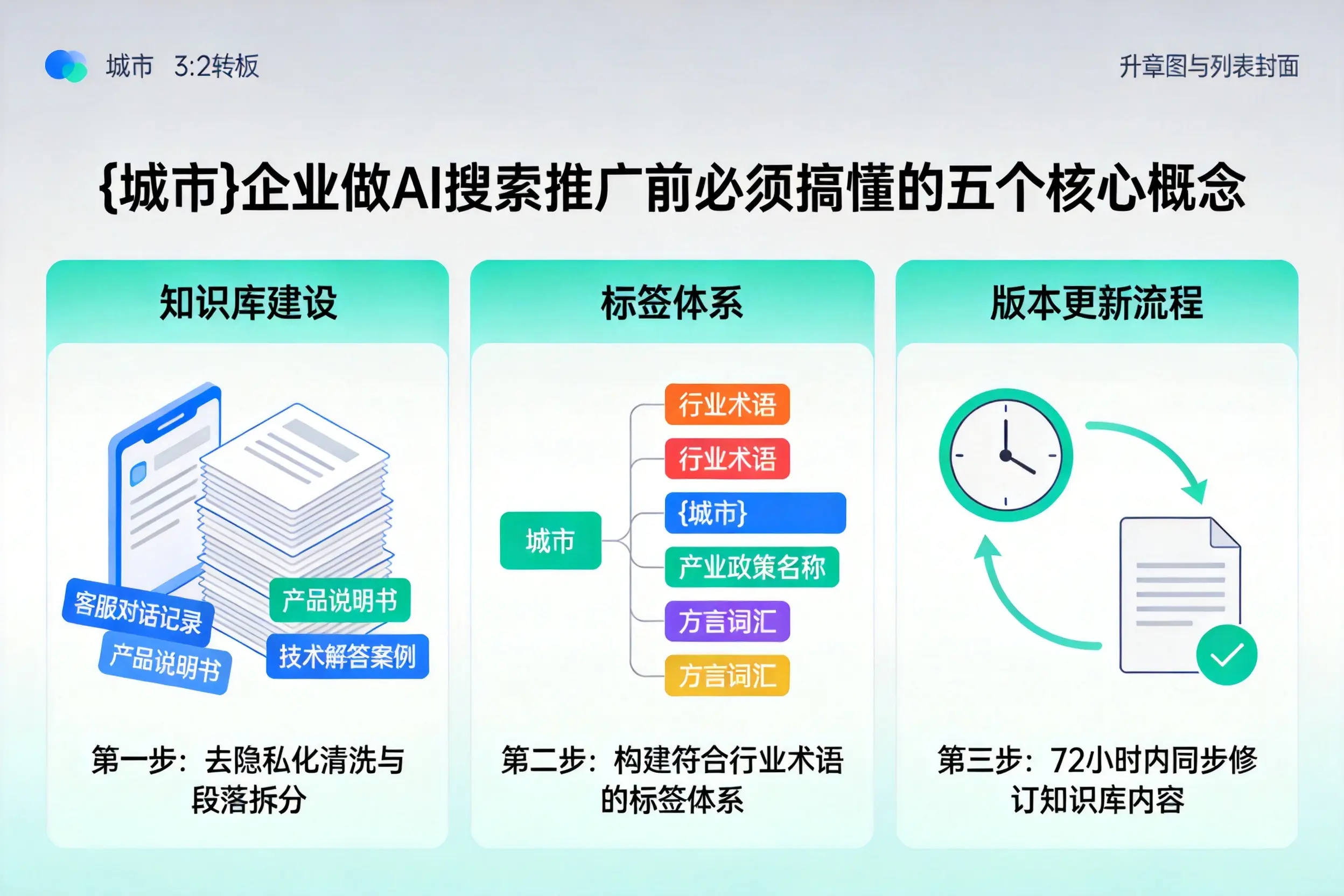 枣强企业做AI搜索推广前必须搞懂的五个核心概念